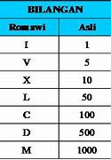 Romawi 9 Berapa